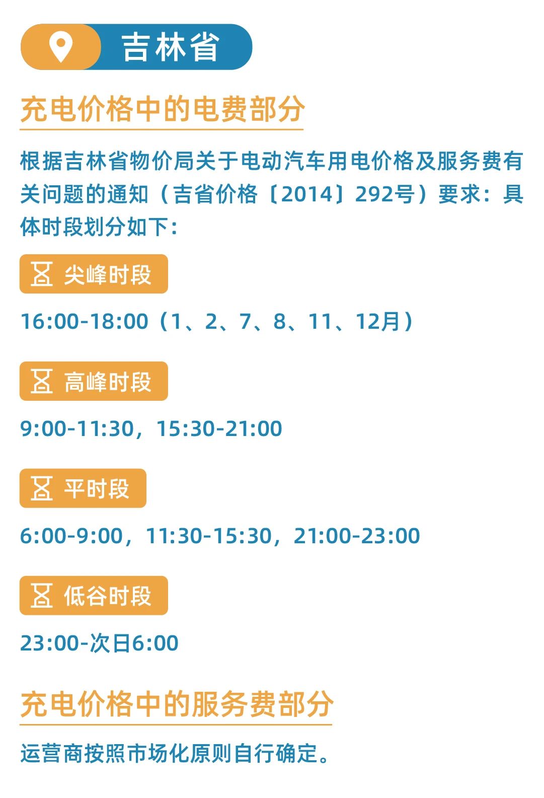 全国26省电动汽车充电桩分时电价！
