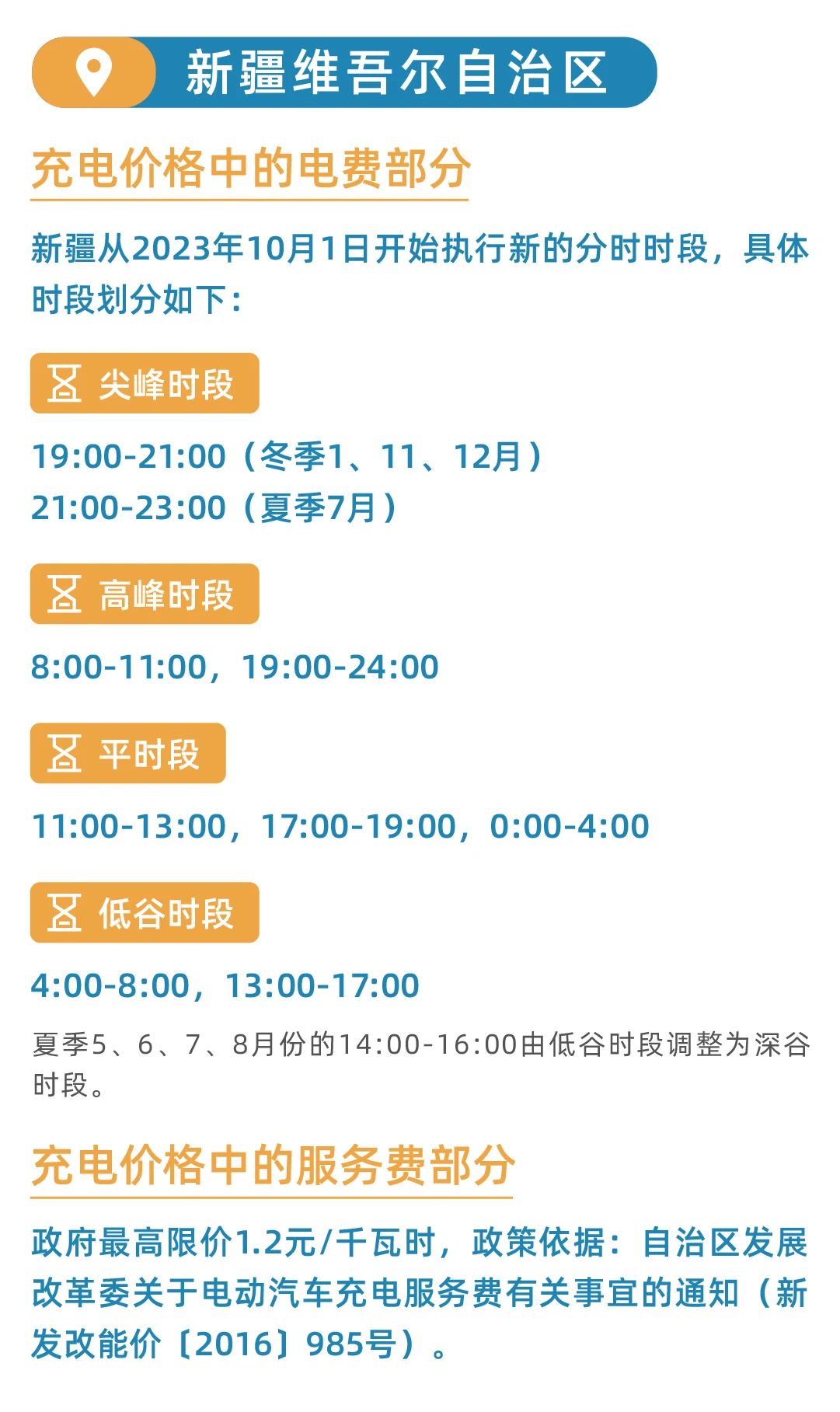 全国26省电动汽车充电桩分时电价！