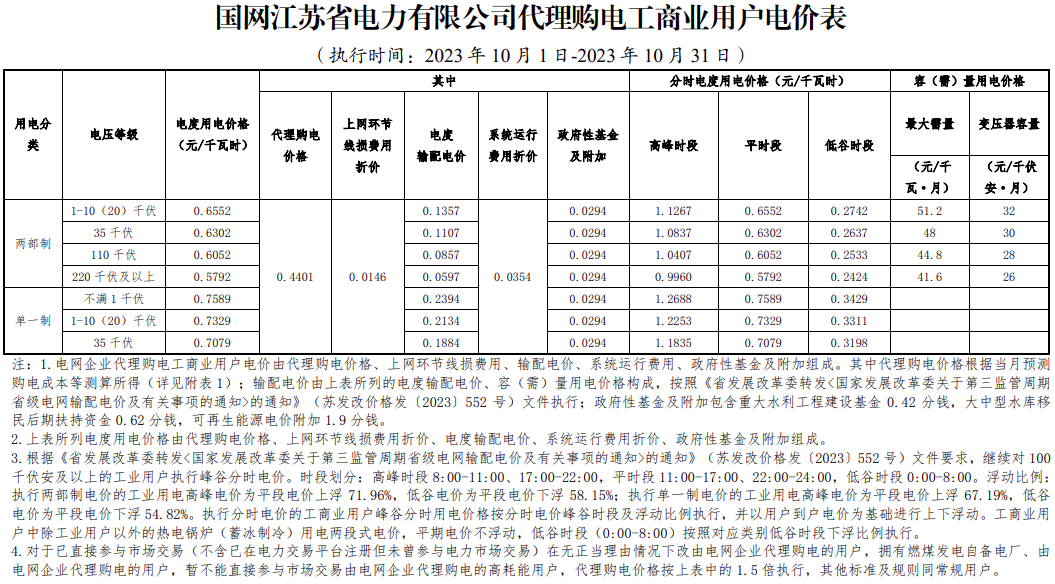 江苏国庆期间首次执行深谷电价！平段-峰段×20%