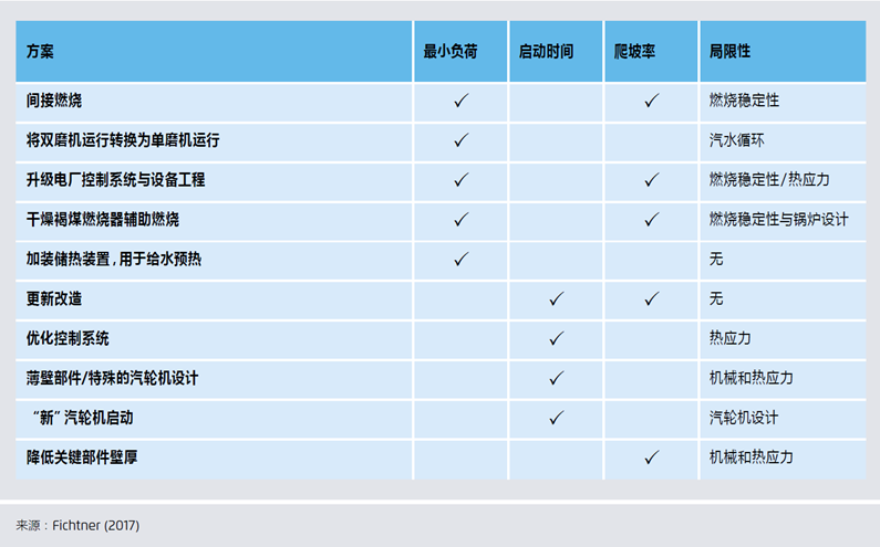 欧洲能源转型中的负电价问题思考