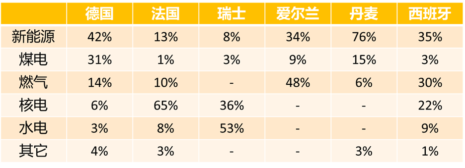 欧洲能源转型中的负电价问题思考