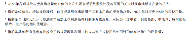 宁德时代2022年ESG报告发布！供应商总数共609家