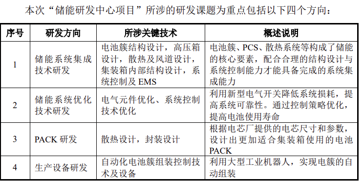 洛凯股份修订可转债预案 取消储能研发中心资金投入计划