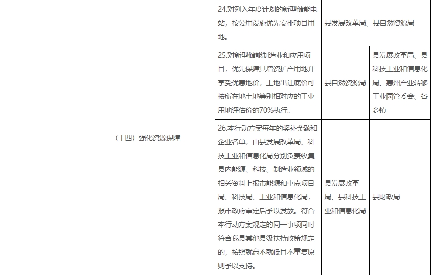 广东某地：对年产值10亿元以上储能制造企业给予用电补贴