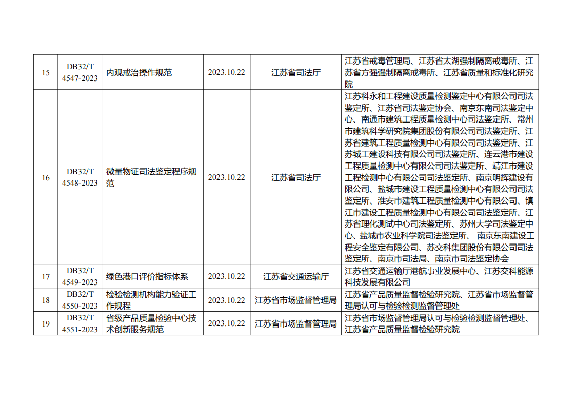 江苏发布2个动力电池梯次利用储能电站相关地方标准
