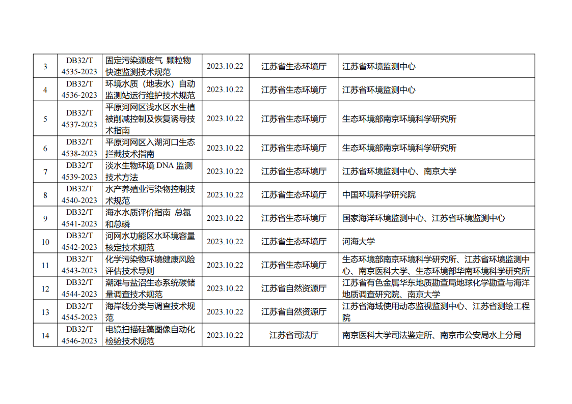 江苏发布2个动力电池梯次利用储能电站相关地方标准
