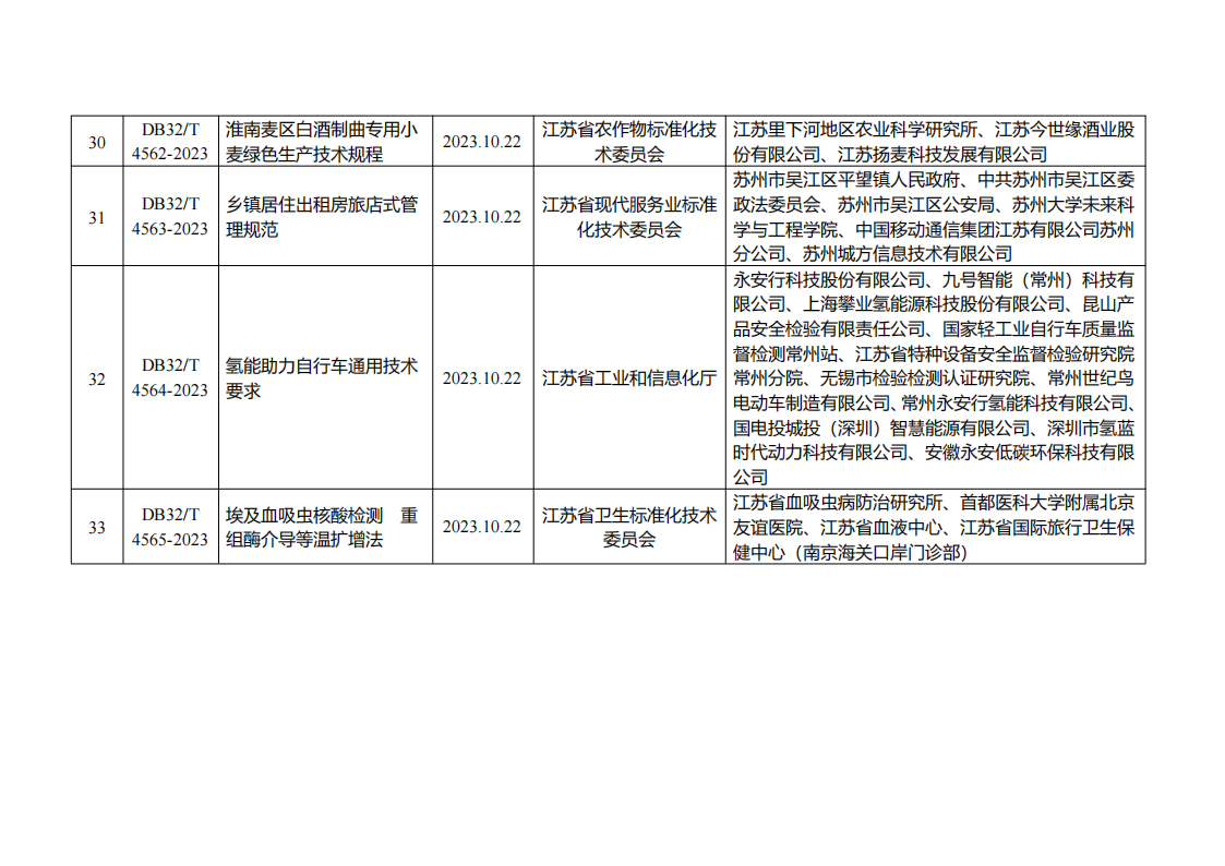 江苏发布2个动力电池梯次利用储能电站相关地方标准