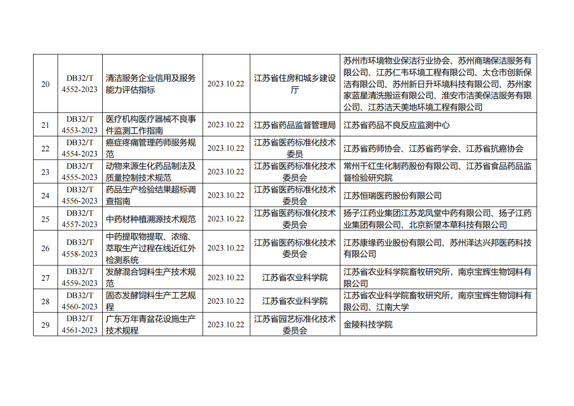 江苏发布2个动力电池梯次利用储能电站相关地方标准