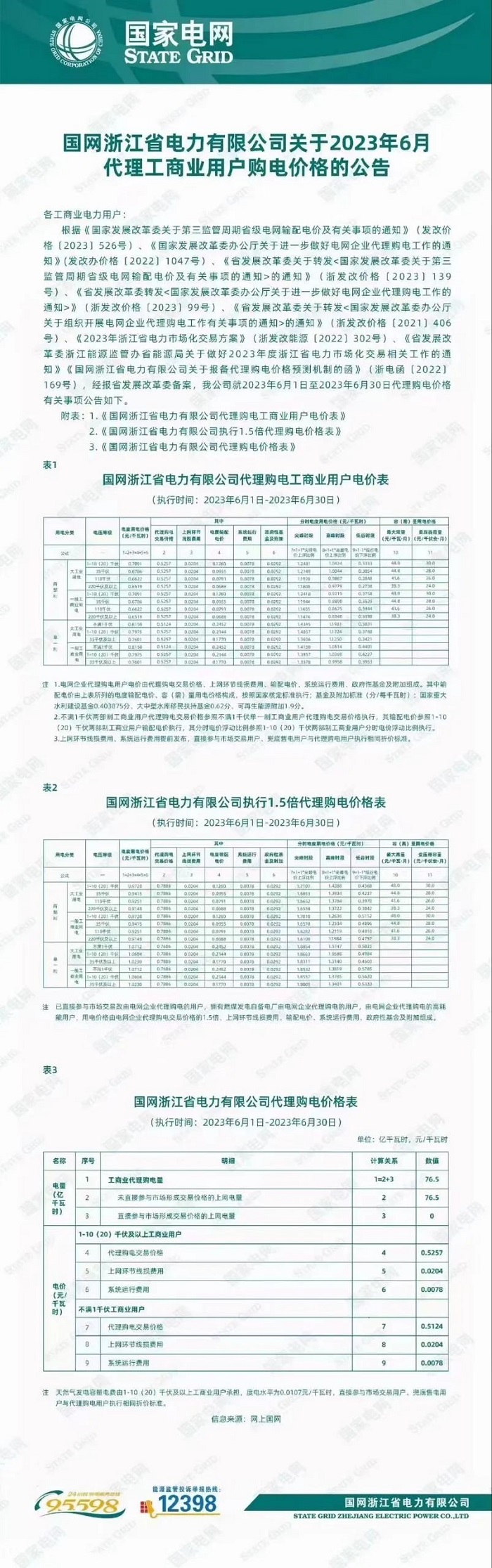 工商业储能迎利好！尖峰电价1.71元/度，国网浙江发布最新工商业电价公告