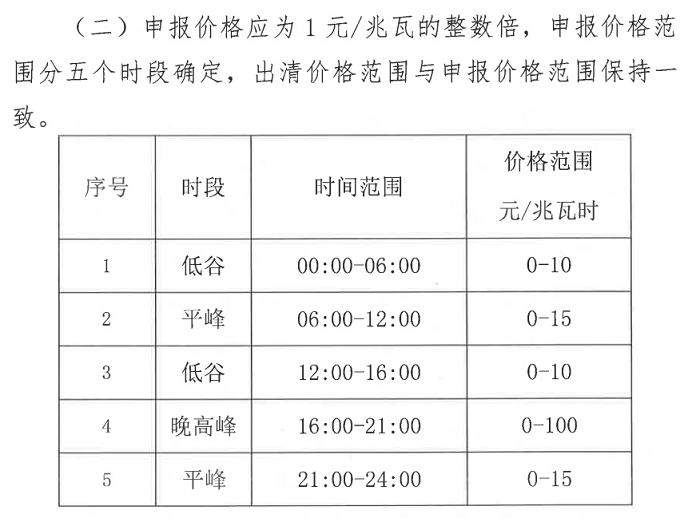储能可参与，报价最高100元/MWh！山西能源监管办印发《山西正备用辅助服务市场交易实施细则（试行）》的通知