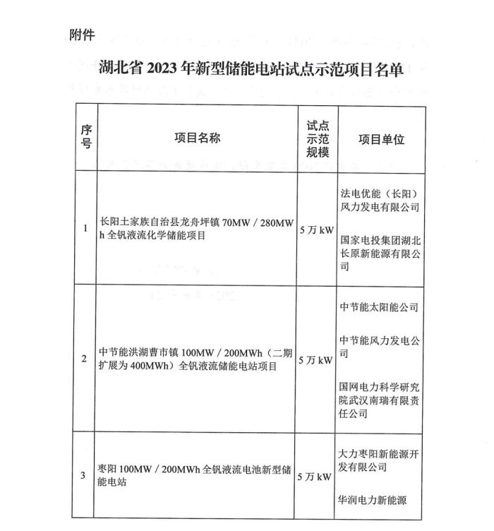 21个项目！湖北发布2023年新型储能电站试点示范项目名单（均为集中共享式项目）