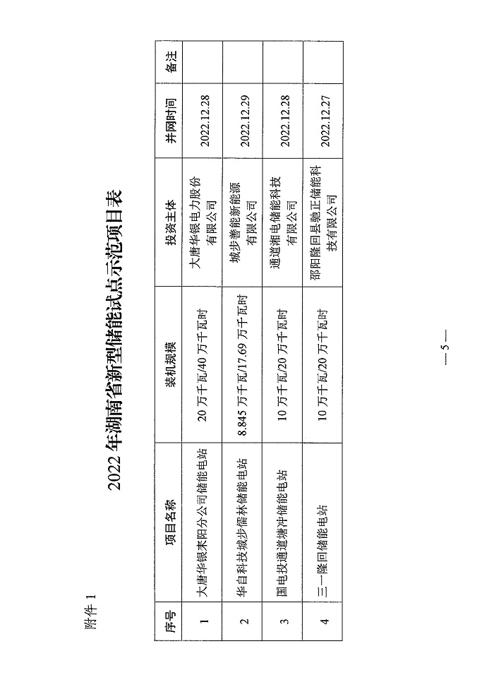 湖南省发改委下发做好新型储能与新能源项目容量配置工作的通知